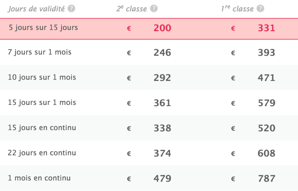 prix-global-pass-interrail